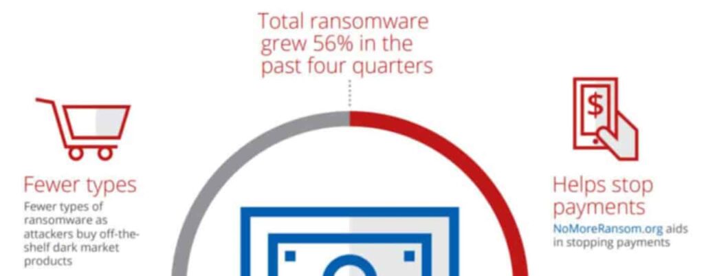 Ransomware Stat - McAfee