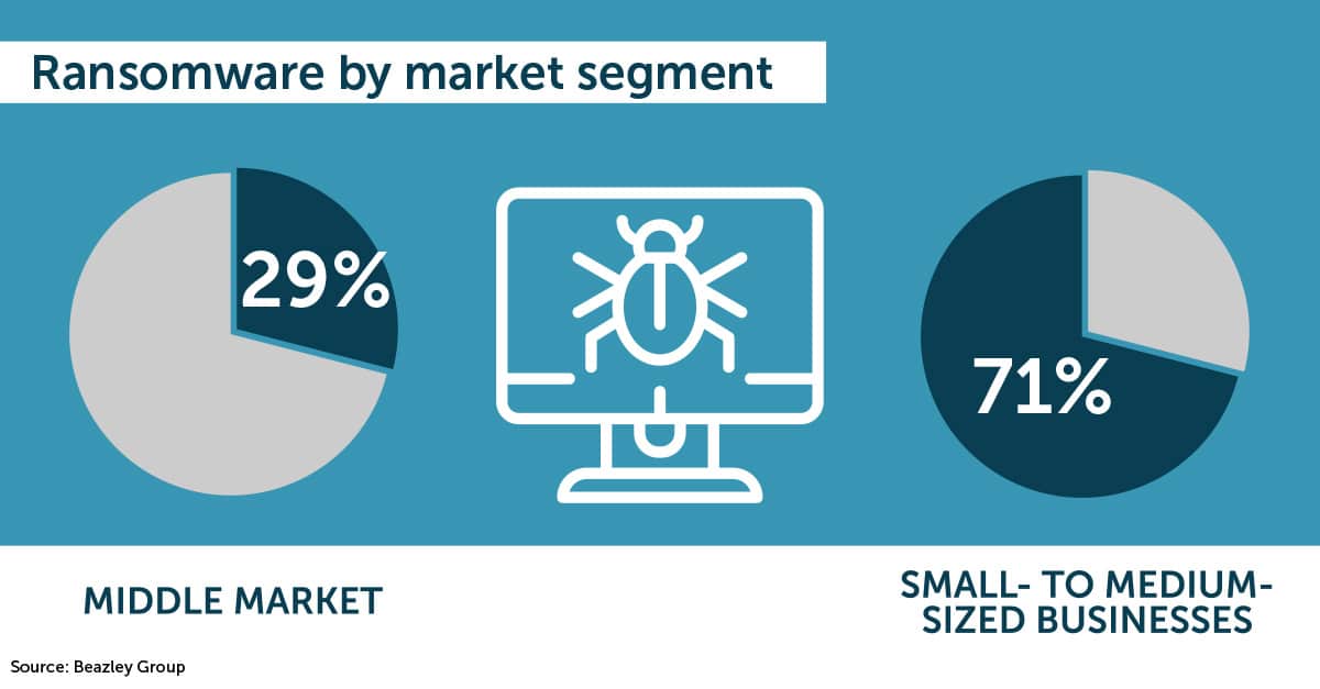 Ransomware stats and facts - learn how to secure your small- to medium-sized business