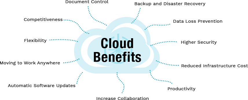 Cloud Services In Canada
